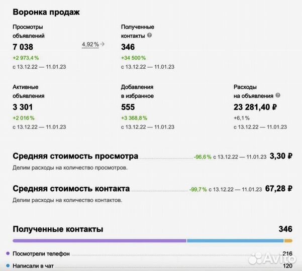 Авитолог Настройка авито (Авитолог + Аналитика)