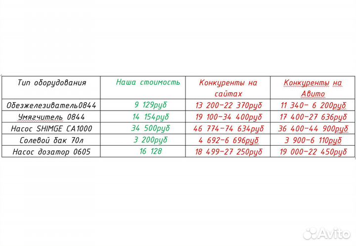 Водоочистка и водоподготовка Великие Луки