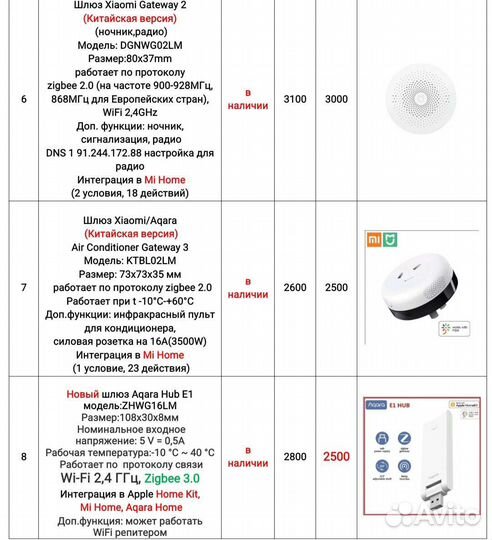 Шлюзы от Xiaomi, Aqara, Tuya