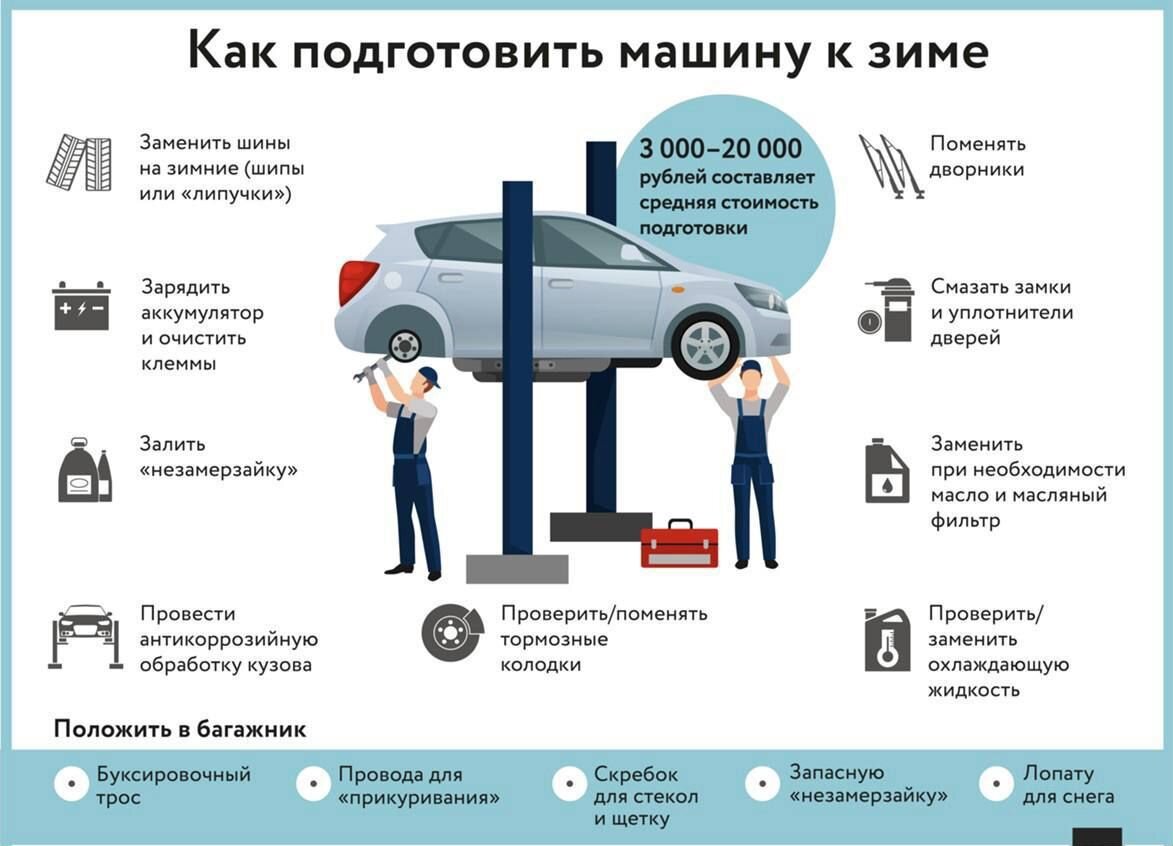 Таблица проверки автомобиля перед покупкой. Порядок техосмотра автомобиля. Как проходят то на автомобили. Как проходят то на автомобили. Требования к автомобилю.