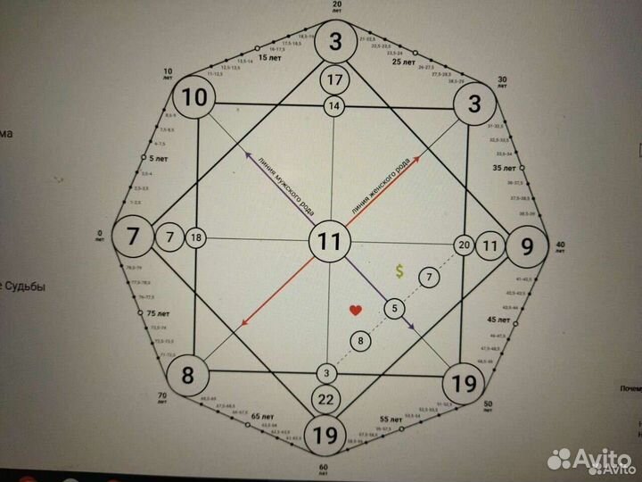 Таро, матрица судьбы