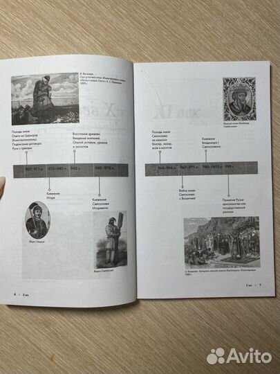 История России в датах (егэ)