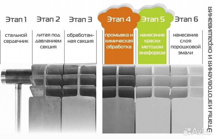 Биметаллический радиатор smart Install biEasy