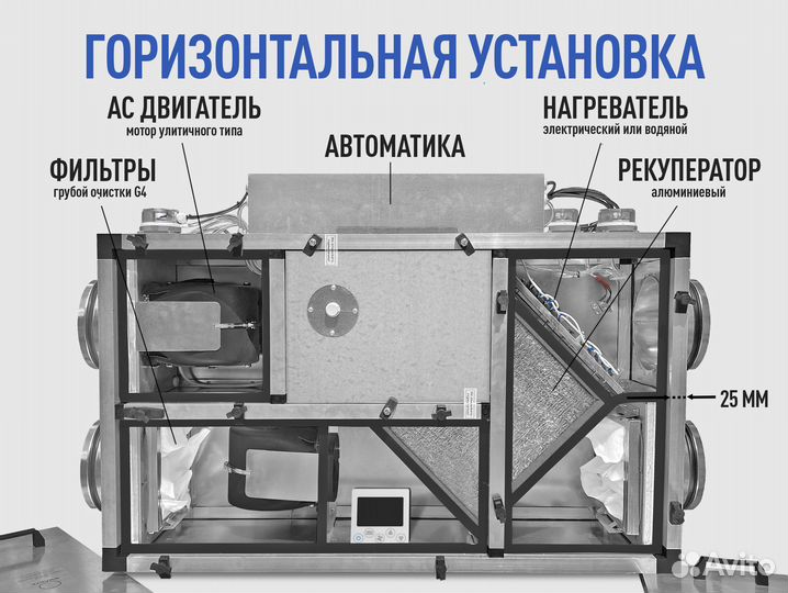 Вентиляционная установка. Рекуператор. Нагреватель
