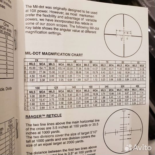 Оптический прицел 4-14х44 1ffp