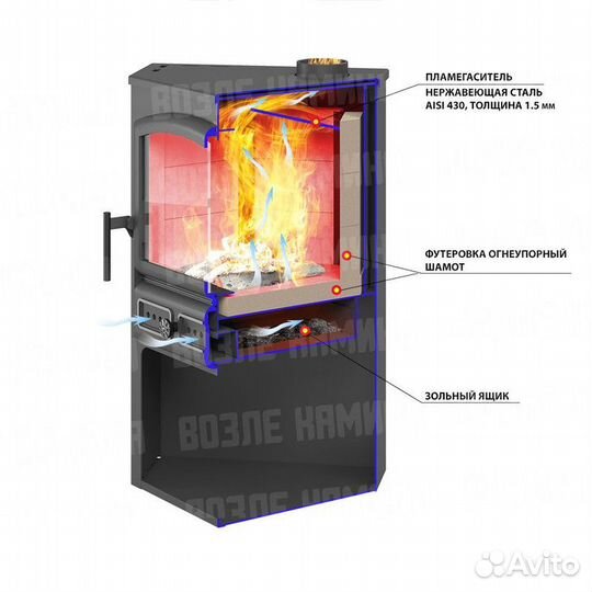 Печь камин на дровах / Отопительная печь для дома