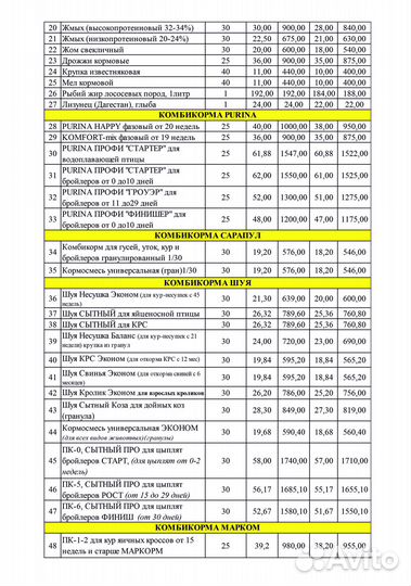 Комбикорма и зерно