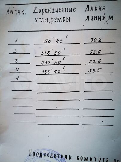 Участок 18 сот. (ИЖС)