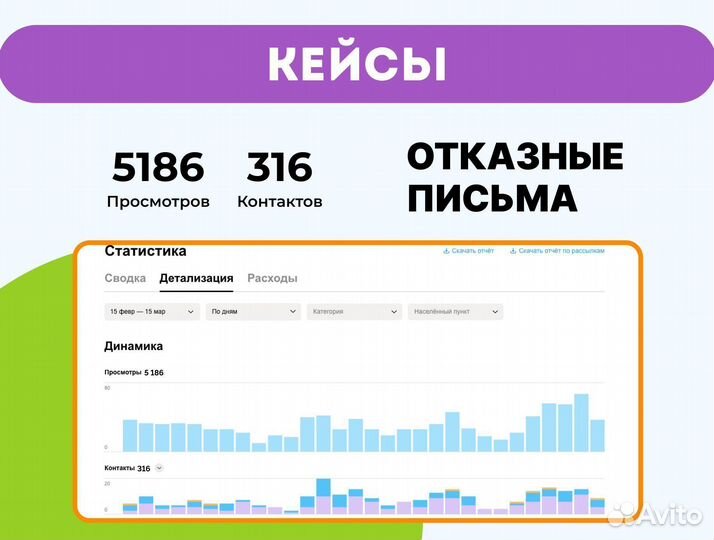 Авитолог/ Услуги авитолога / Продвижение на авито