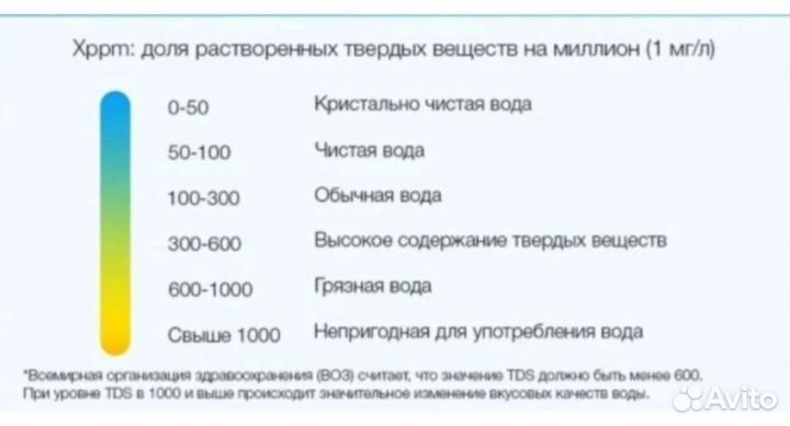 Тестер качества воды TDS-3