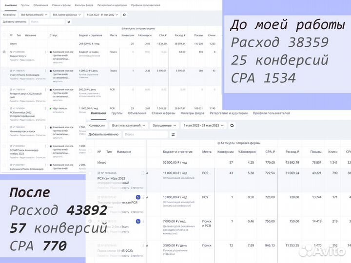 Таргетолог, маркетолог, авитолог, директолог
