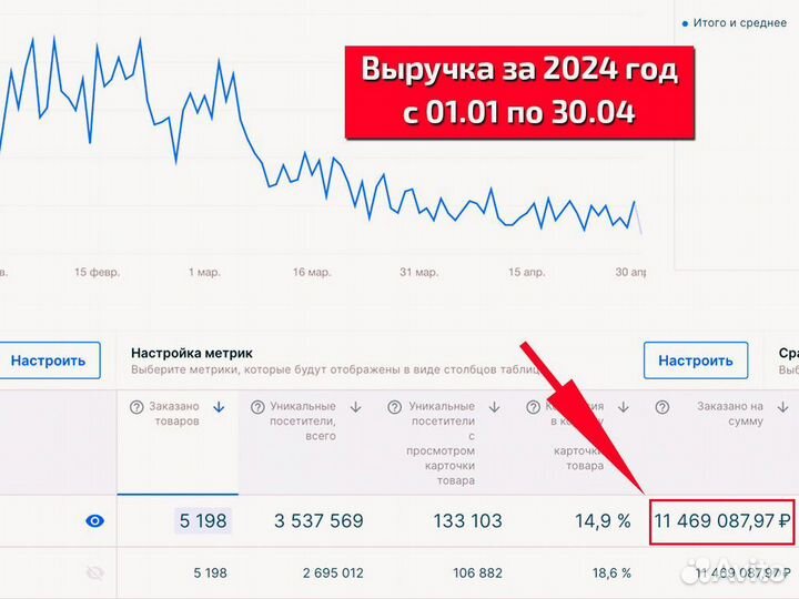 Магазин ортопедических подушек на Ozon