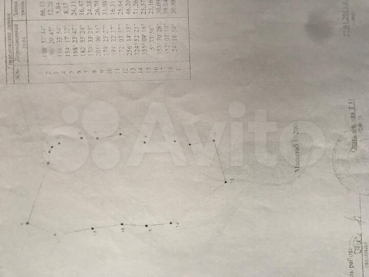 Участок 4,8 га (ИЖС)