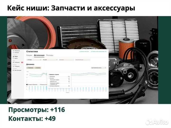 Авитолог/Услуги Авитолога/Продвижение бизнеса