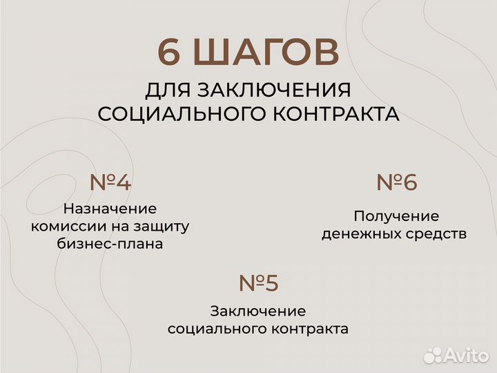 Бизнес план для соцконтракта