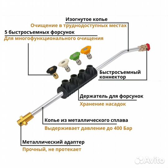 Струйная трубка Stihl