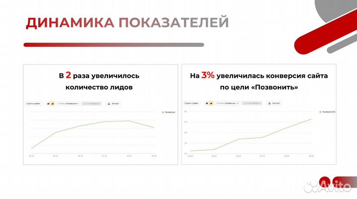 Маркетолог (медицина, красота и здоровье)