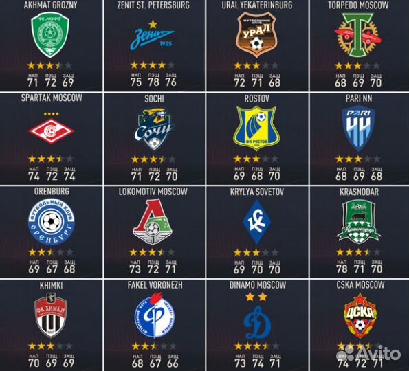 Рпл Мод + фнл 1/2/3/4 FIFA 23 (RPL premium)