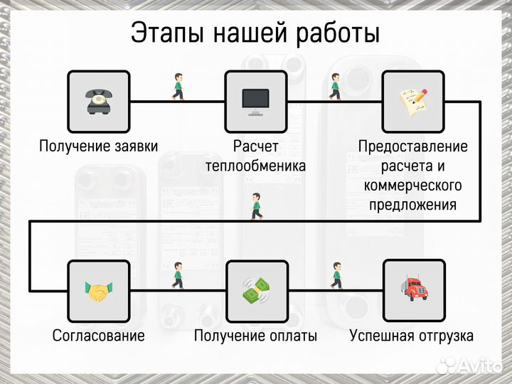 Теплообменник паяный для майнинга - в наличии