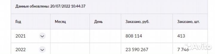 Обучение wildberries Наставничество wildberries