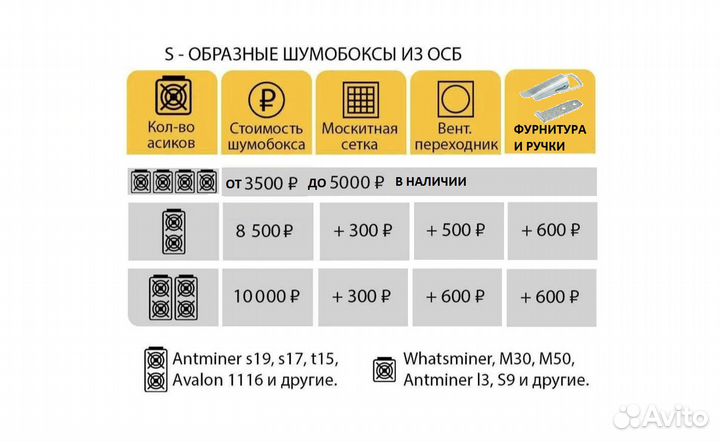 Шумобокс для Antminer E9 pro