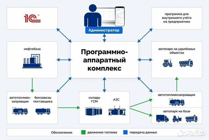 Топливораздаточная колонка нева А892