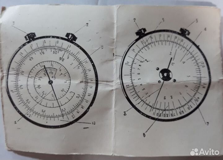 Старинная логарифмическая круговая линейка