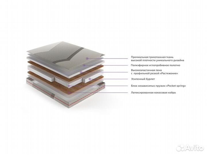 Матрас проформ (90)