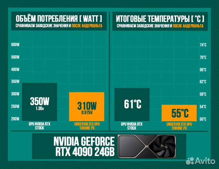 Игровой пк RTX 4090/ 14900K/ 64гб DDR5 6400 MHz