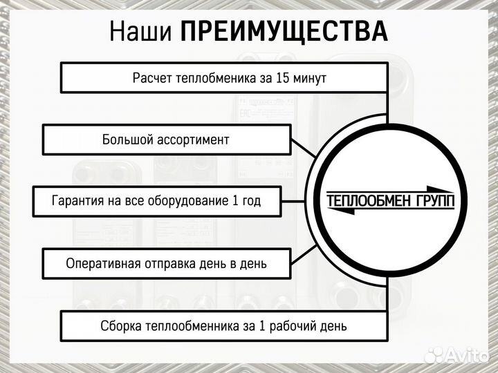 Теплообменник пластинчатый на вентиляцию