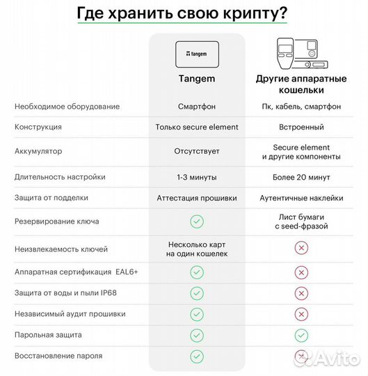 Аппаратный криптокошелек Tangem (комплект 3 карты)