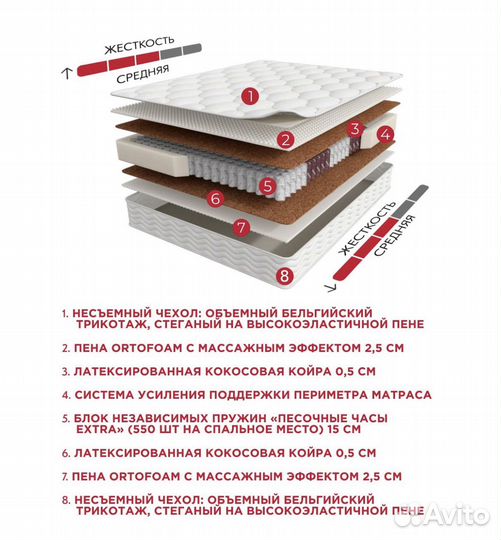 Матрас Аскона Cardio Terapia New