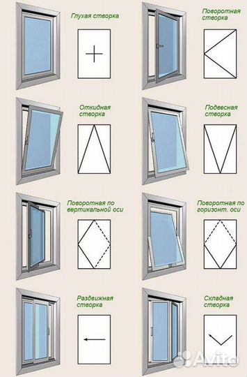 Пластиковые окна от завода