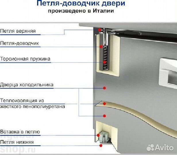 Стол для пиццы Hicold PZE2-11/GN (1/6)