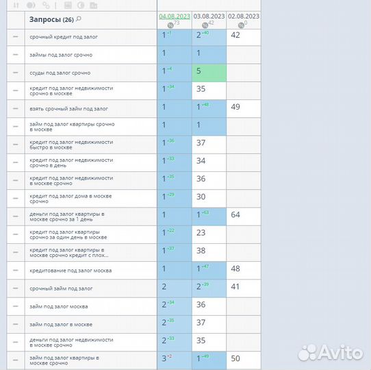 Продвижение сайтов в Яндексе в топ 1