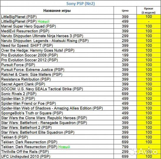 Игры Sony PSP - Продажа Обмен Прокат