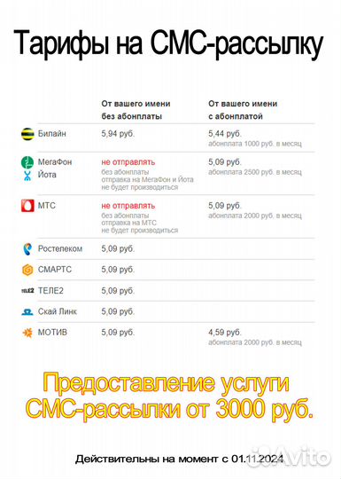 Помощь в продвижении Вашего бизнеса смс-рассылкой