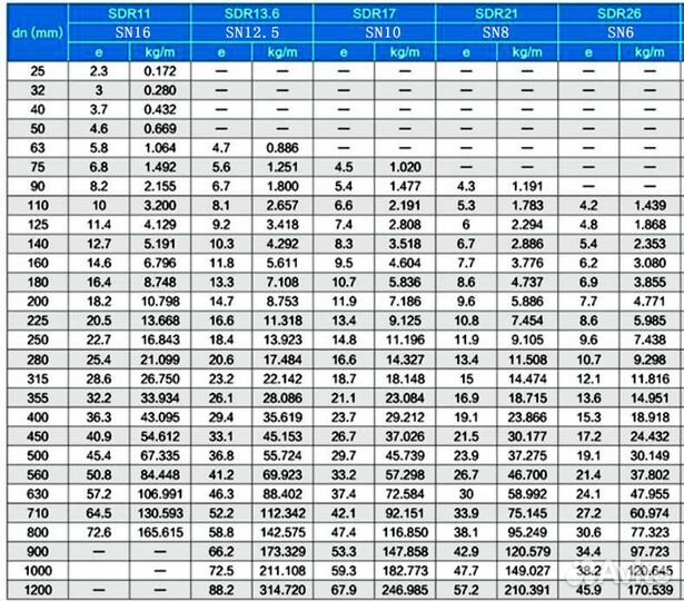 Труба пнд пэ100 50х3,0 (бухта 100м)