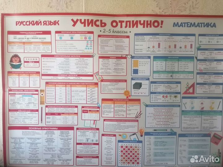 Плакат памятка 2-5 класс
