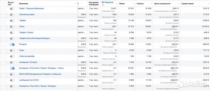 Продвижение в нельзяграм в Беларуси, Казахстане