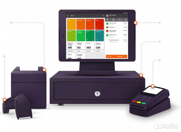 Программы для оптовой и розничной торговли