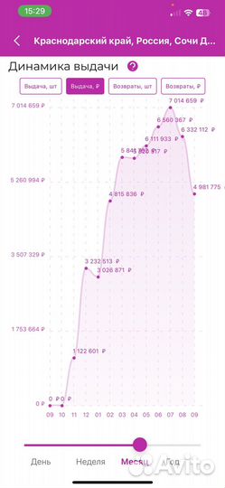 Пункт выдачи Валбериз