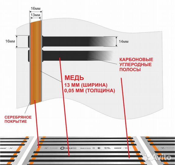 Теплый пол под линолеум\пленка\7.5 кв.м