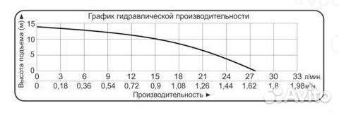 Насос для химических агрессивных жидкостей 