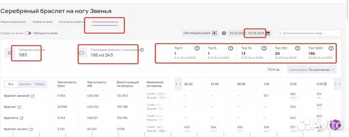 Сео оптимизация Wildberries Вайлдберис Seo