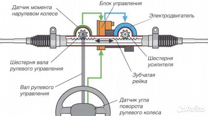 Ремонт рулевых реек