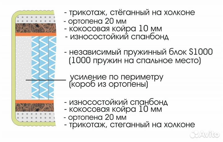 Матрас Роял Актив Плюс