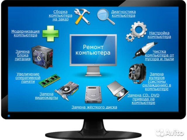 Сборка пк