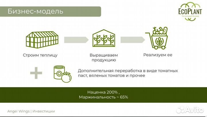 Инвестиции в готовый бизнес