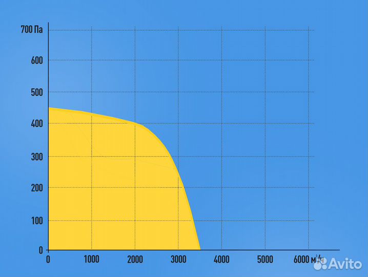 Канальный вентилятор 600х300мм. Прямоугольный 380В